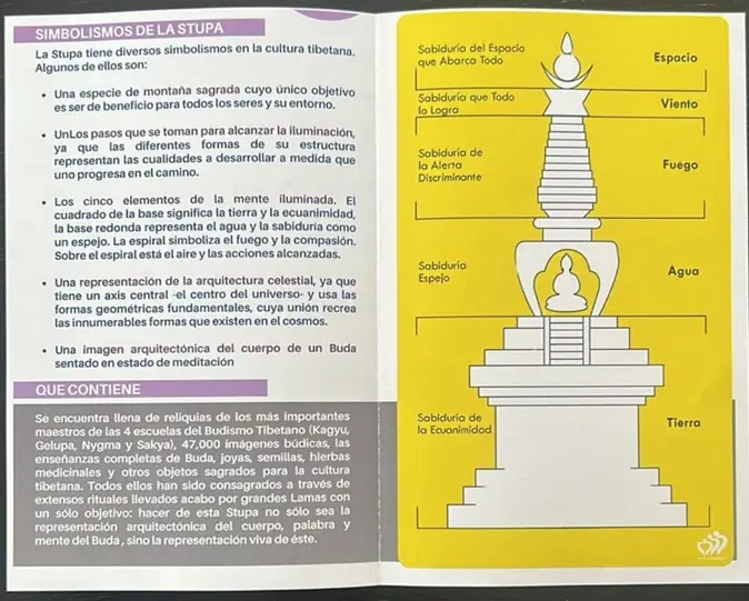 Folleto educativo de la Estupa de la Paz — simbolismos y elementos